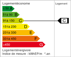 Energy class (dpe)