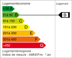 Energy class (dpe)