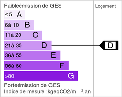 Emission de gaz à effet de serre (ges)