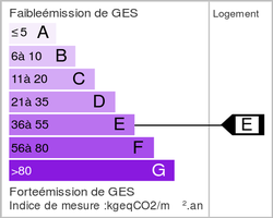 Emission de gaz à effet de serre (ges)