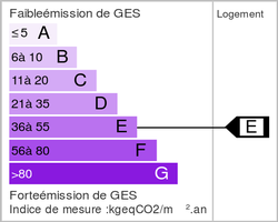 Emission of greenhouse gases (ges)