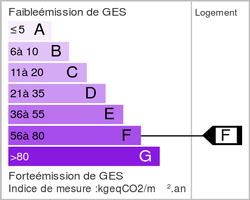 Emission de gaz à effet de serre (ges)