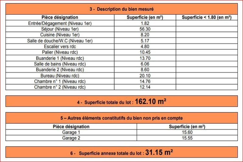 Vente villa Vence  