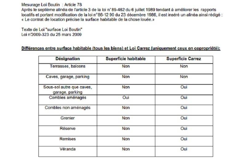 Photos Surface habitable : que dit la loi !!!!