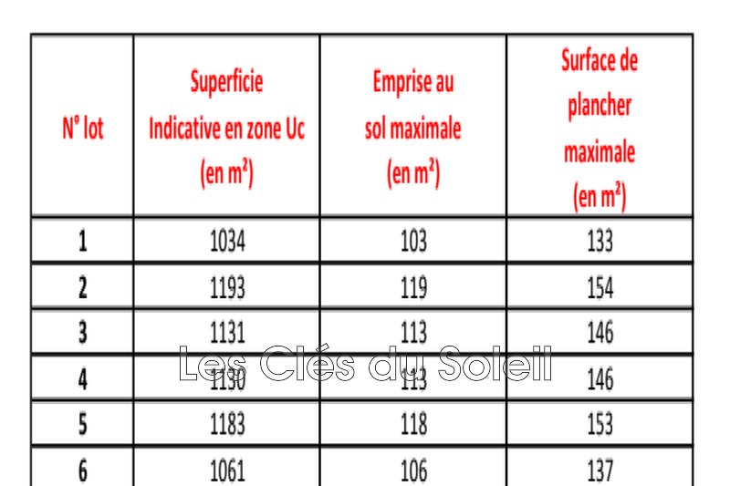 Vente terrain Camps-la-Source  