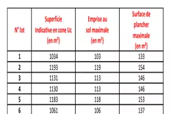 Vente terrain Camps-la-Source  
