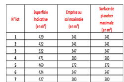 Vente terrain Brignoles  