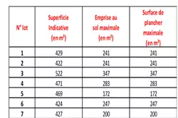 Vente terrain Brignoles  