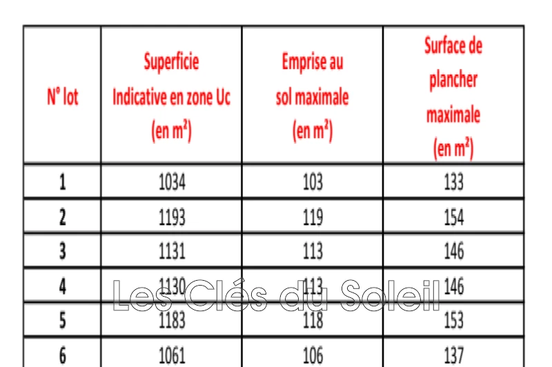 Vente terrain Camps-la-Source Vente terrain Camps-la-Source