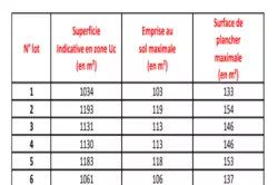 Vente terrain Camps-la-Source Vente terrain Camps-la-Source