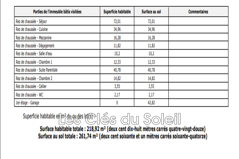 Vente demeure de prestige Cotignac  