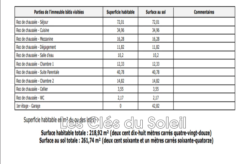 Vente demeure de prestige Cotignac  