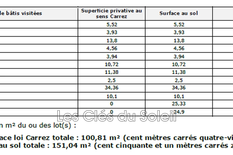 Vente villa Brignoles  