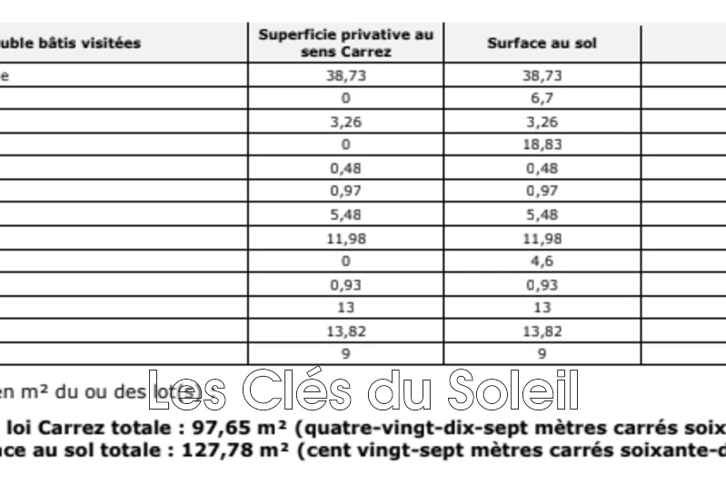 Vente maison Vins-sur-Caramy  