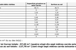 Vente maison Vins-sur-Caramy  Vente maison Vins-sur-Caramy