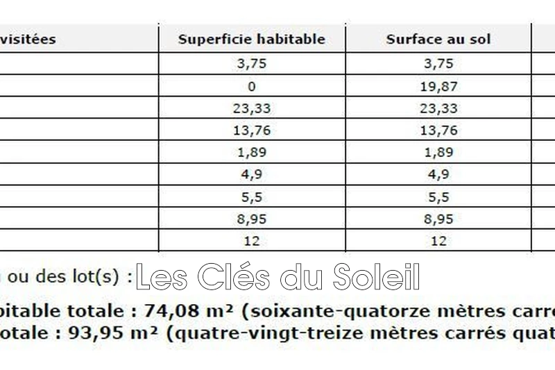 Vente maison Le Val  
