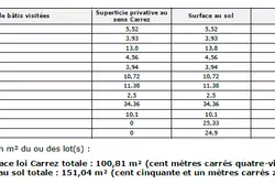Vente villa Brignoles  