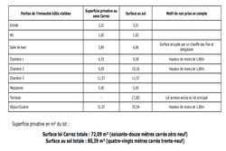 Vente appartement Brignoles  