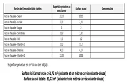 Vente appartement Brignoles  