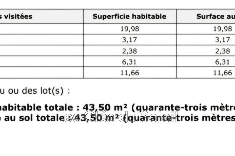 Vente appartement Brignoles  