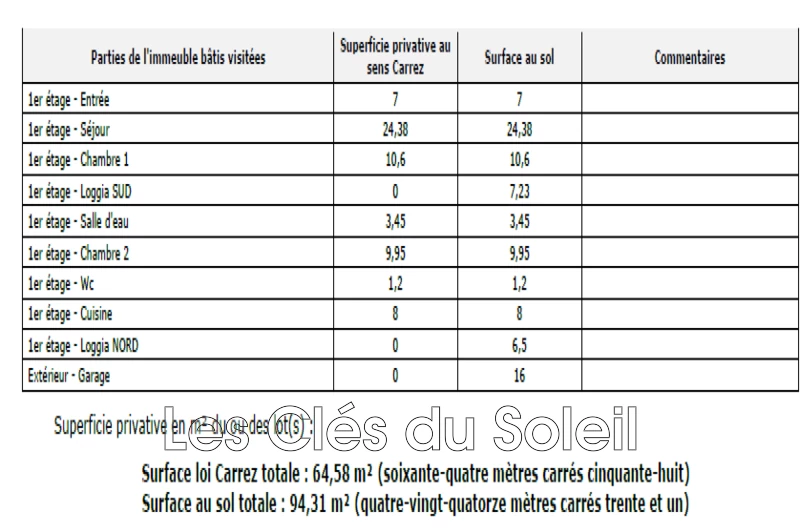 Vente appartement Brignoles Vente appartement Brignoles