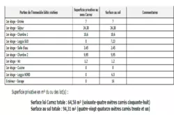 Vente appartement Brignoles  
