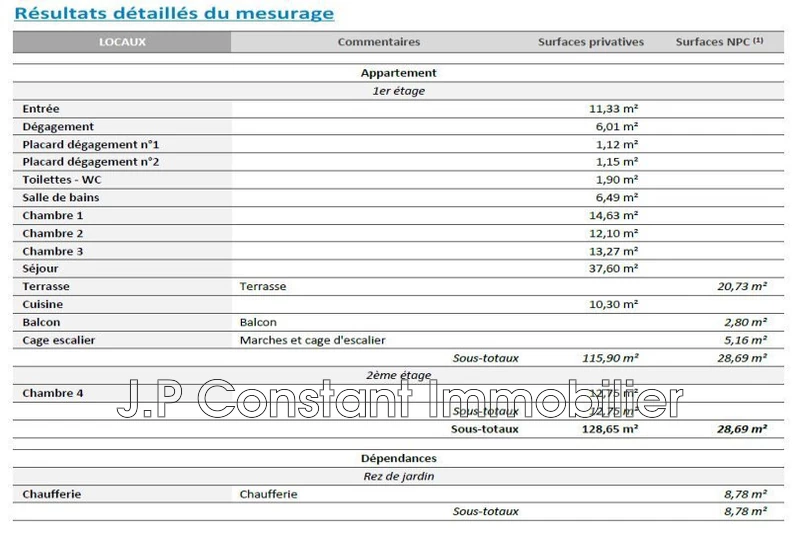 Vente appartement La Ciotat  