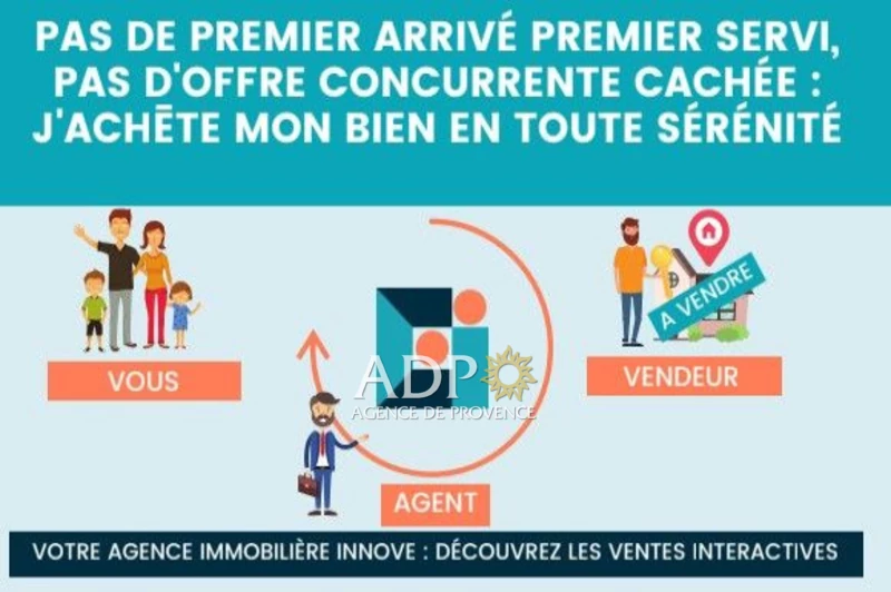 Vente appartement Grasse  