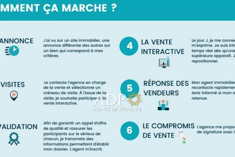 Vente appartement Grasse  