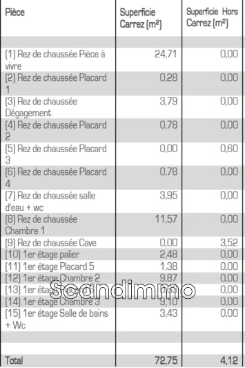 Vente maison Bayeux Vente maison Bayeux