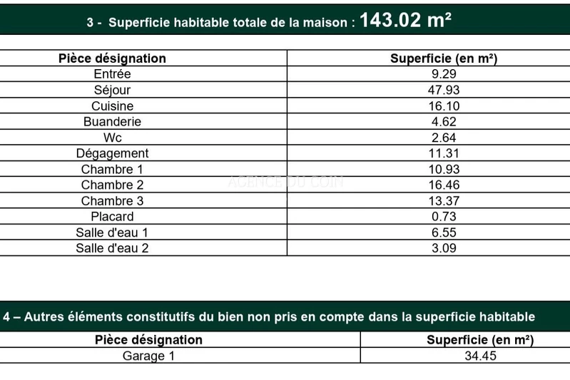 Vente maison Draguignan Vente maison Draguignan