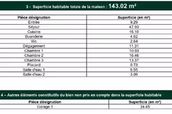 Vente maison Draguignan Vente maison Draguignan