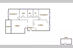 Vente appartement Draguignan  