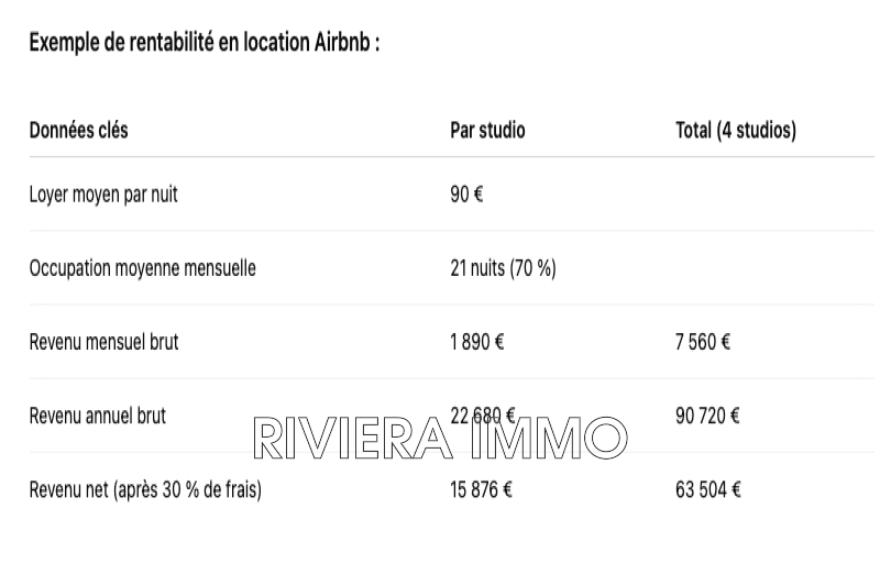 Vente appartement Cannes  