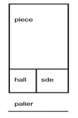 Location appartement Meymac  